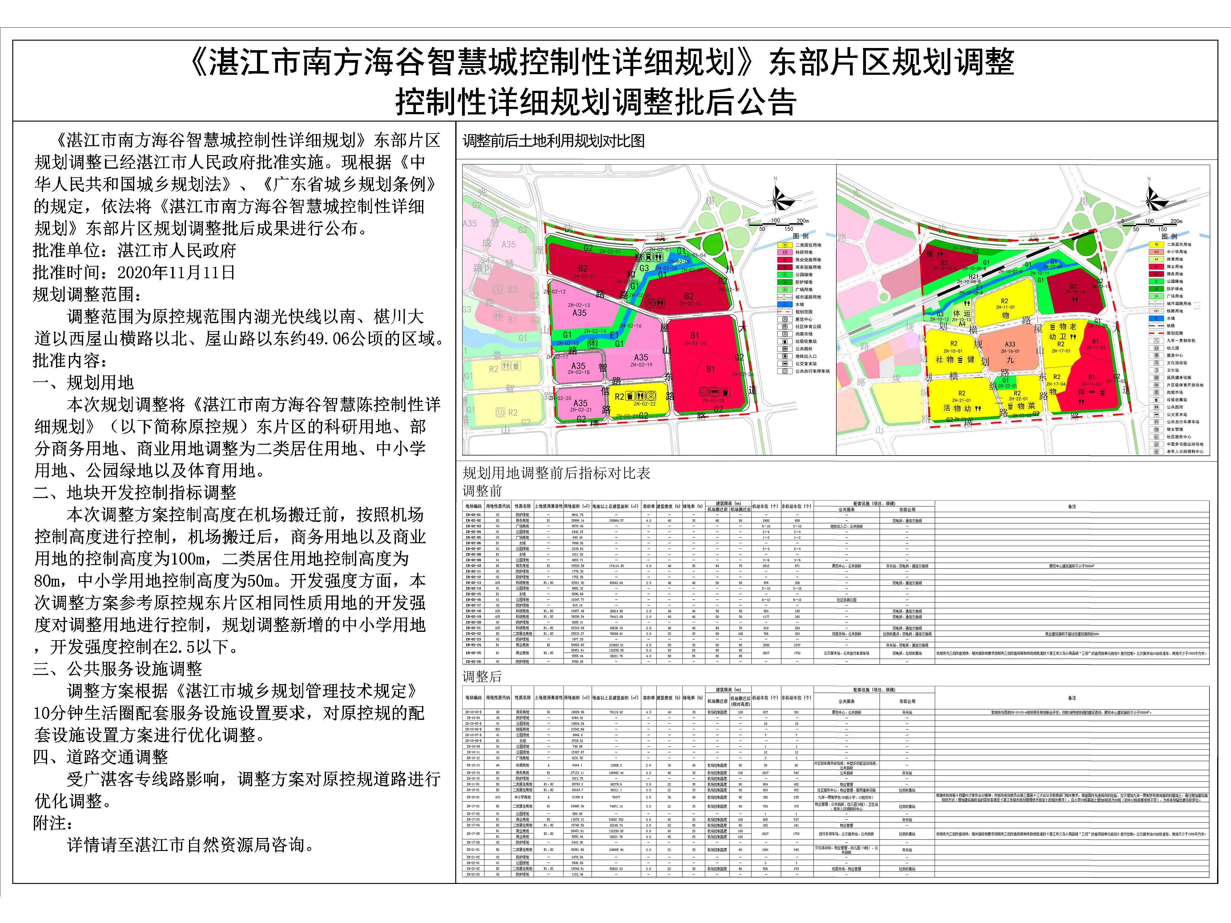 《正点游戏登录中心网址市南方海谷智慧城控制性详细规划》东部片区规划调整批后公示-Model.jpg