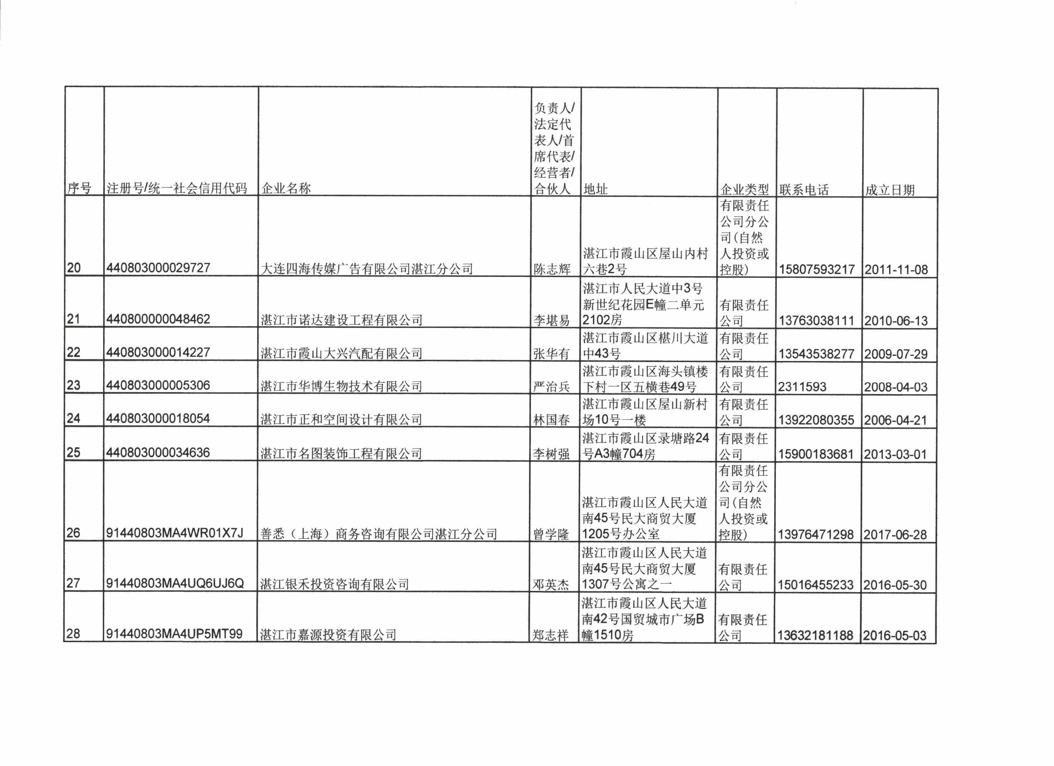 新2最新网址注册网站 - 0005.jpg