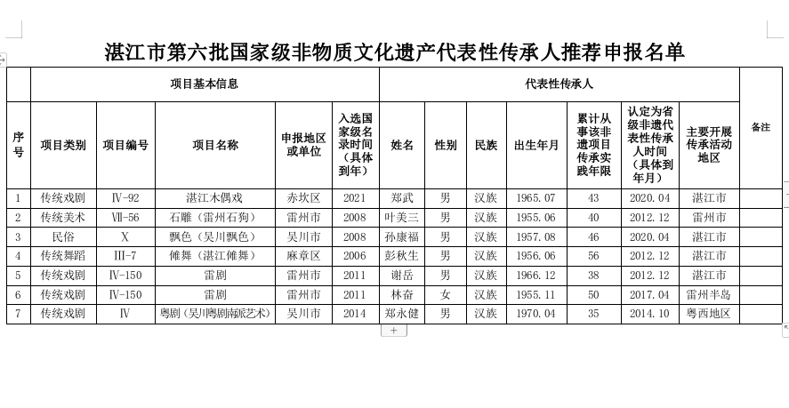 截图_选择区域_20220704173529.png