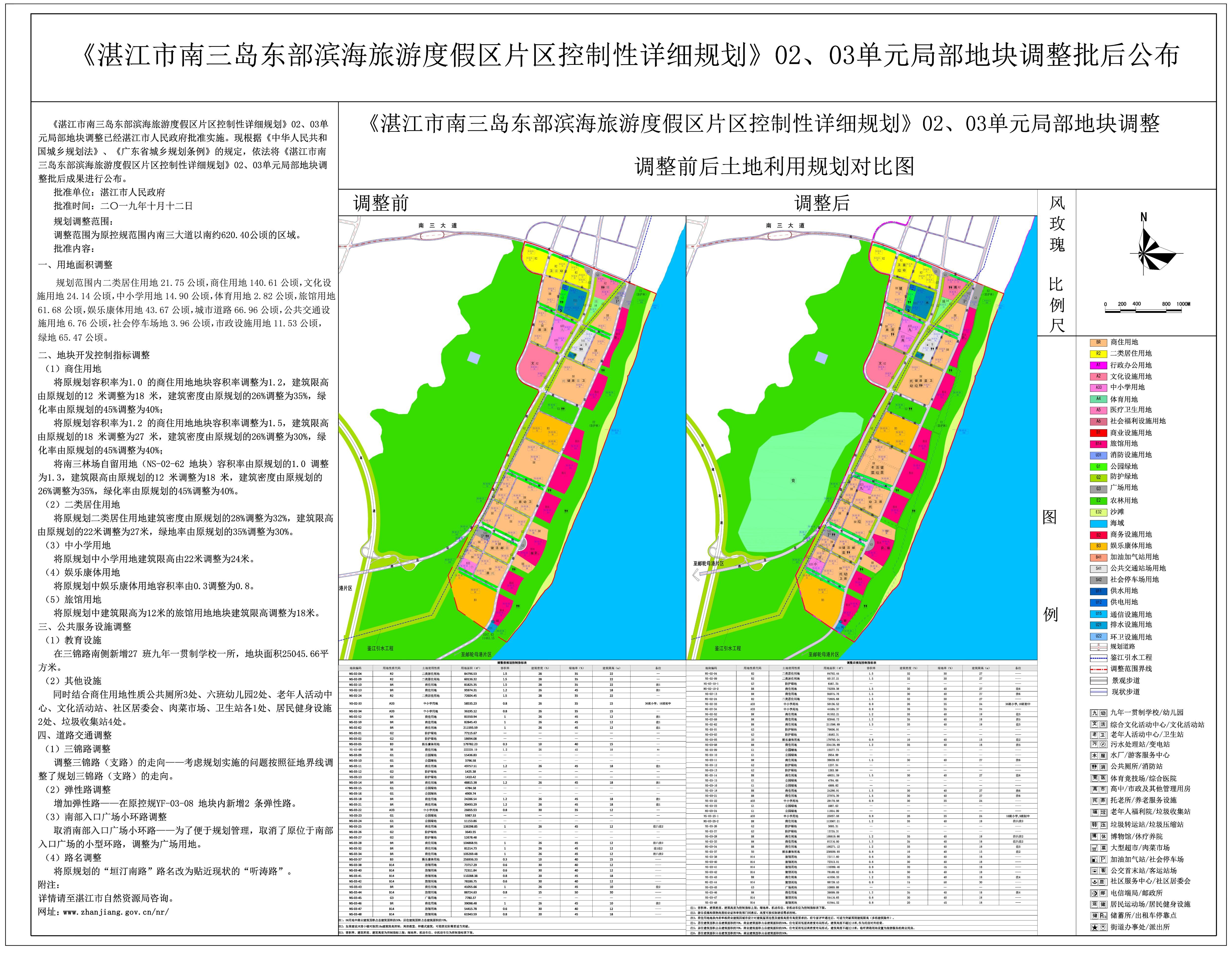 南三控规调整批后公布 - 副本.jpg