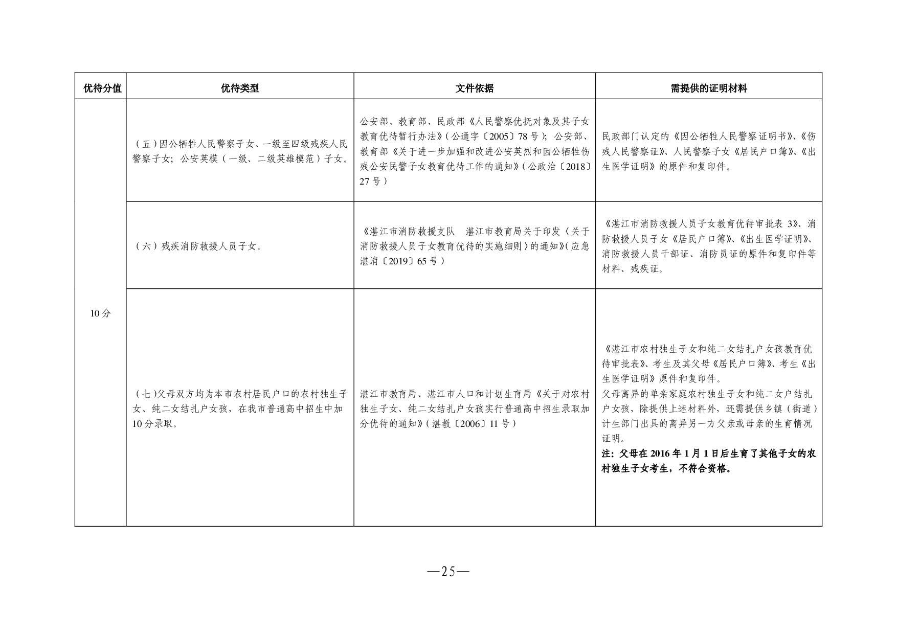 湛教函〔2023〕54号-025.jpg