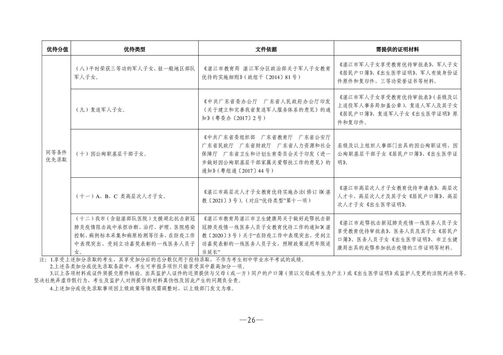 湛教函〔2023〕54号-026.jpg