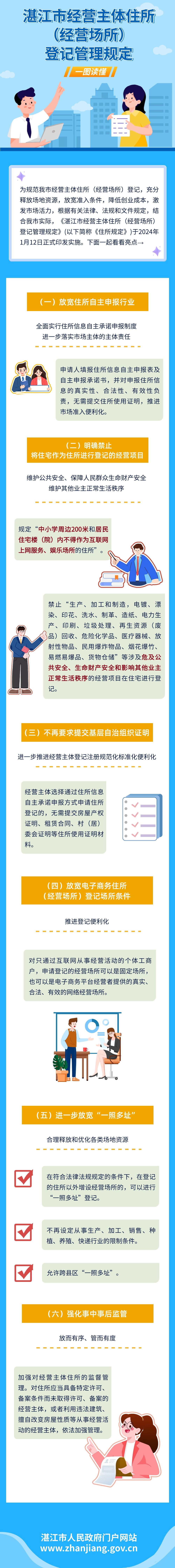 解读：银河官方首页市经营主体住所（经营场所）登记管理规定 (1).jpg