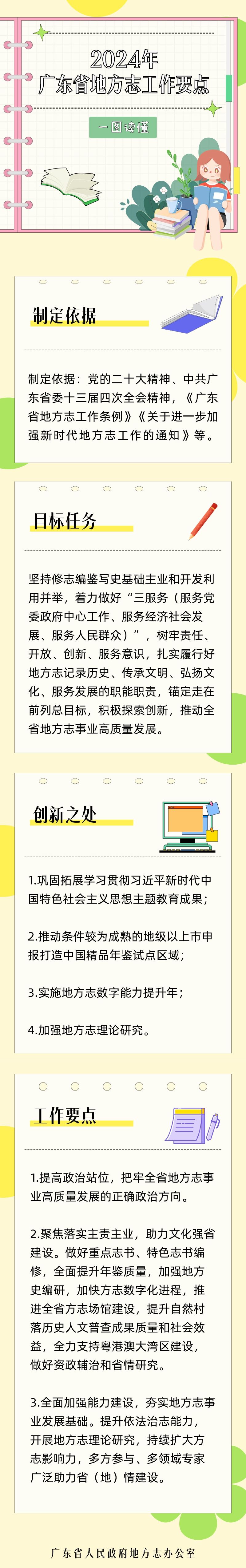 2024.3.19.【英雄联盟压外围什么软件好图解】2024年 广东省地方志工作要点解读.jpg