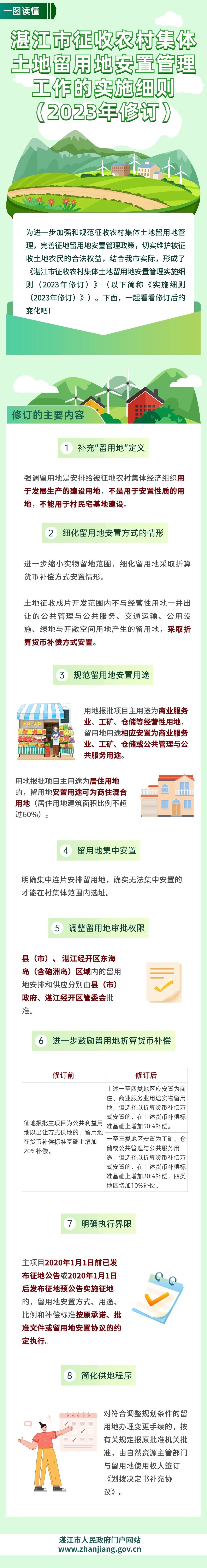 万字会什么意思市征收农村集体土地留用地安置管理实施细则（2023年修订）.jpg