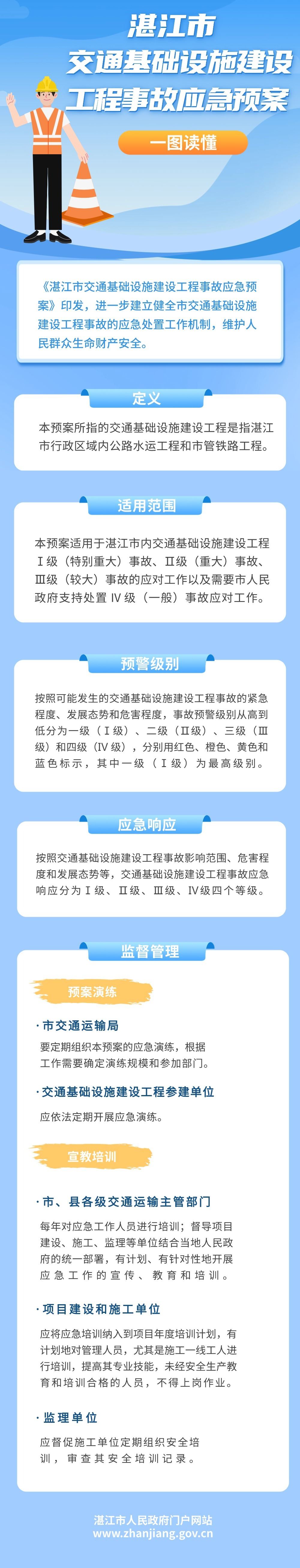 在线澳门网站游戏电子平台市交通基础设施建设工程事故应急预案 (1).jpg