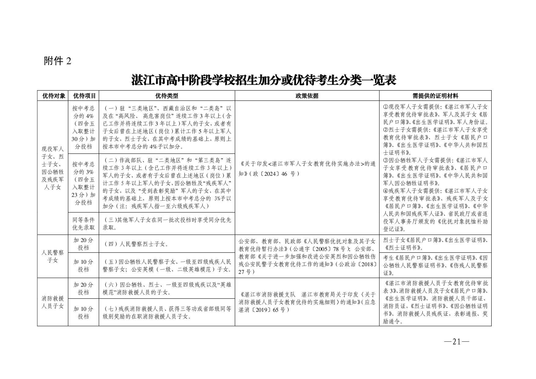 湛教函〔2024〕76号-021.jpg