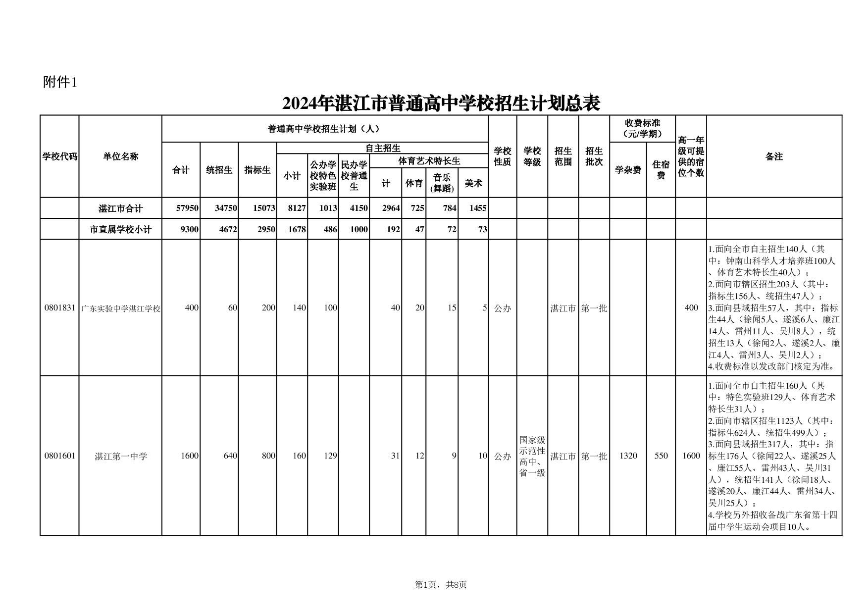 湛教函〔2024〕78号-005.jpg