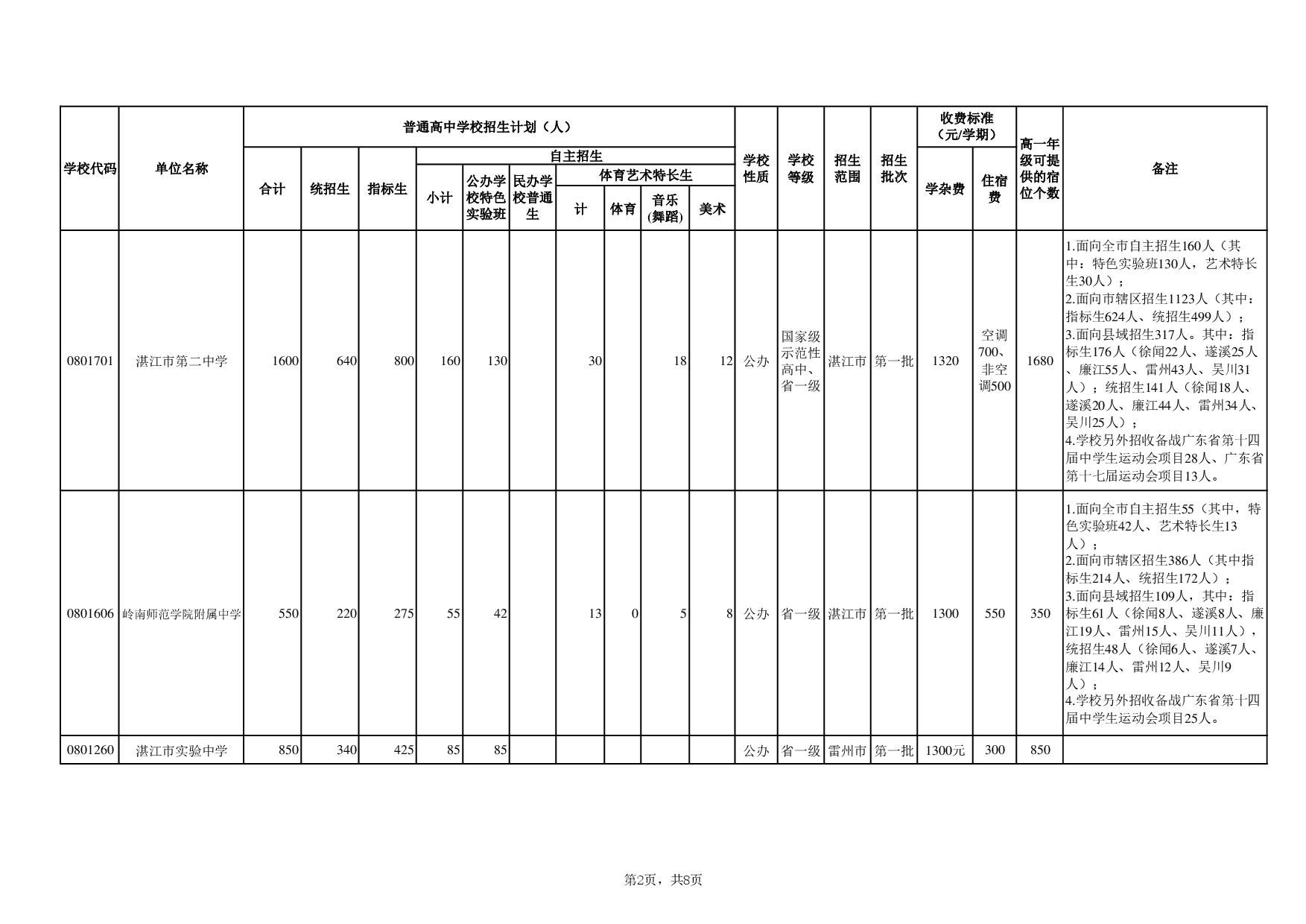 湛教函〔2024〕78号-006.jpg