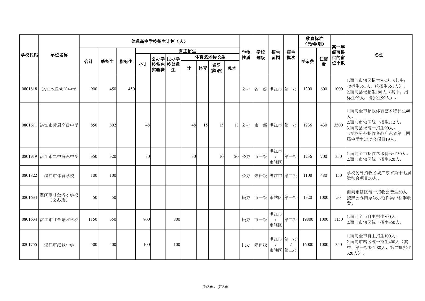 湛教函〔2024〕78号-007.jpg