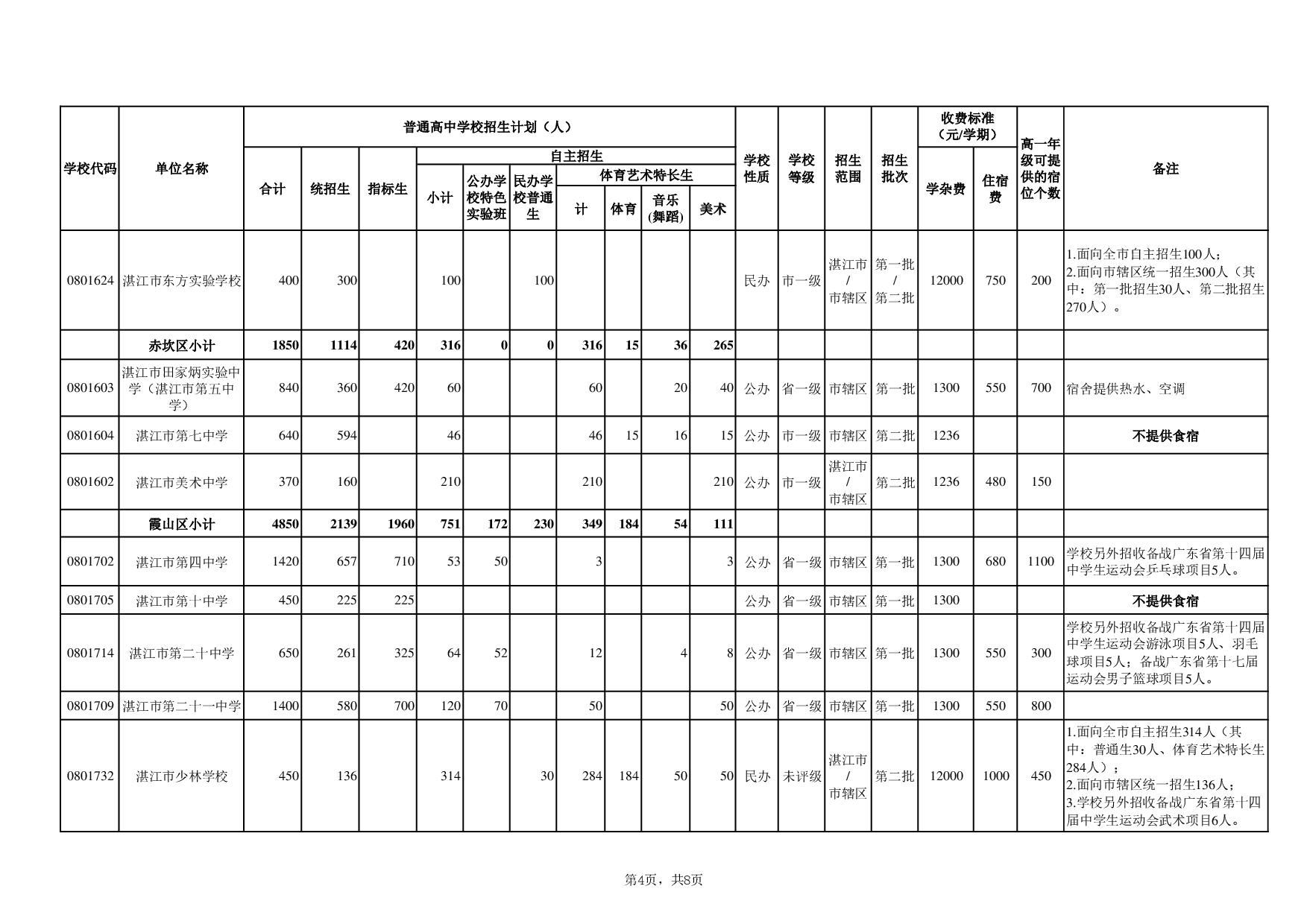 湛教函〔2024〕78号-008.jpg