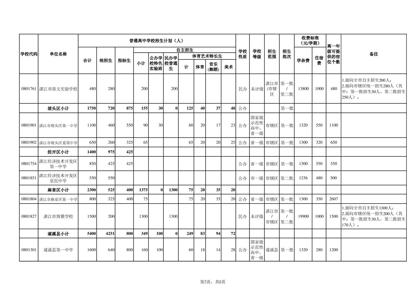 湛教函〔2024〕78号-009.jpg