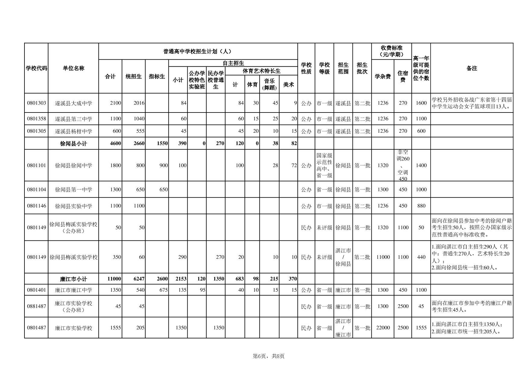 湛教函〔2024〕78号-010.jpg