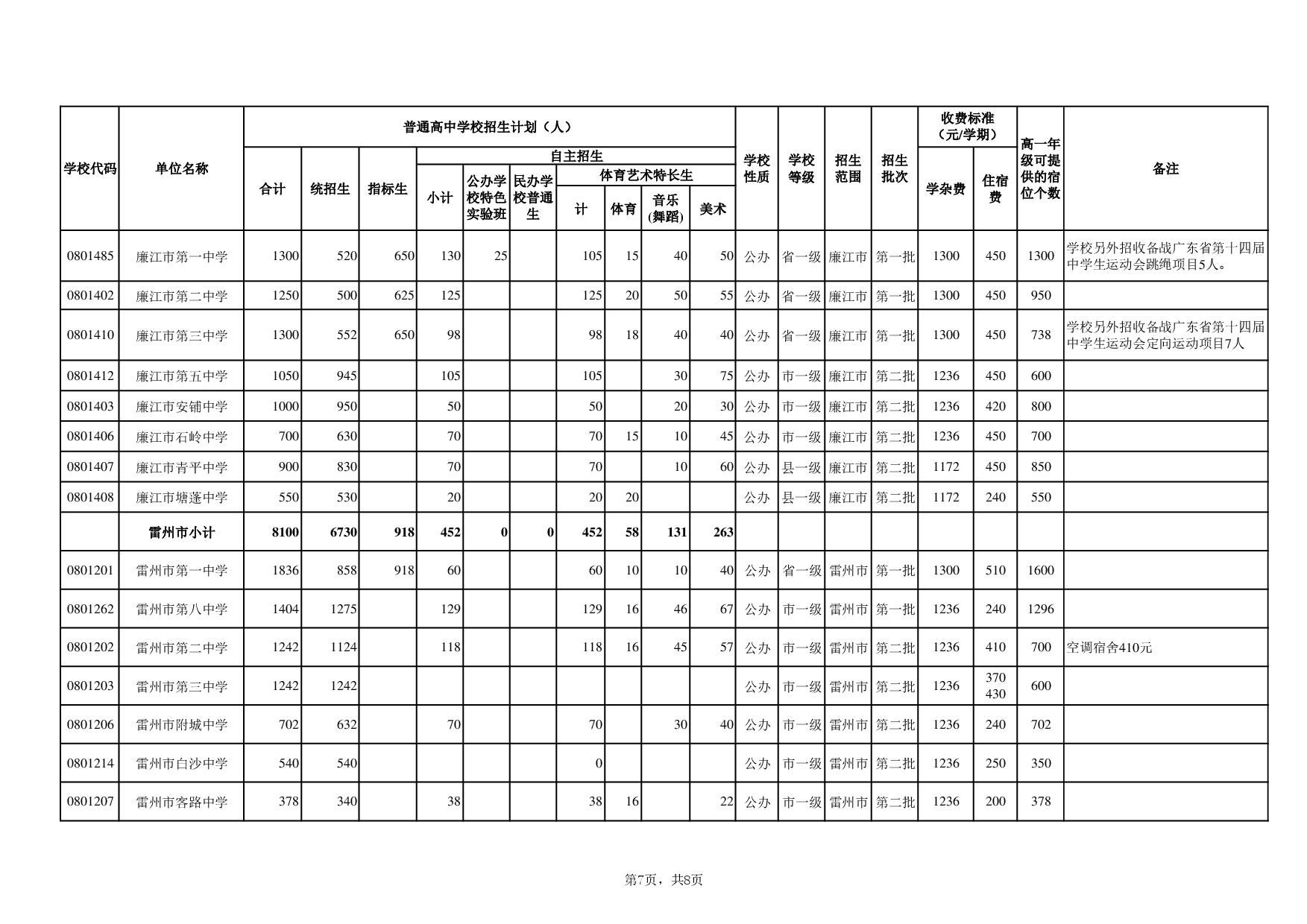 湛教函〔2024〕78号-011.jpg