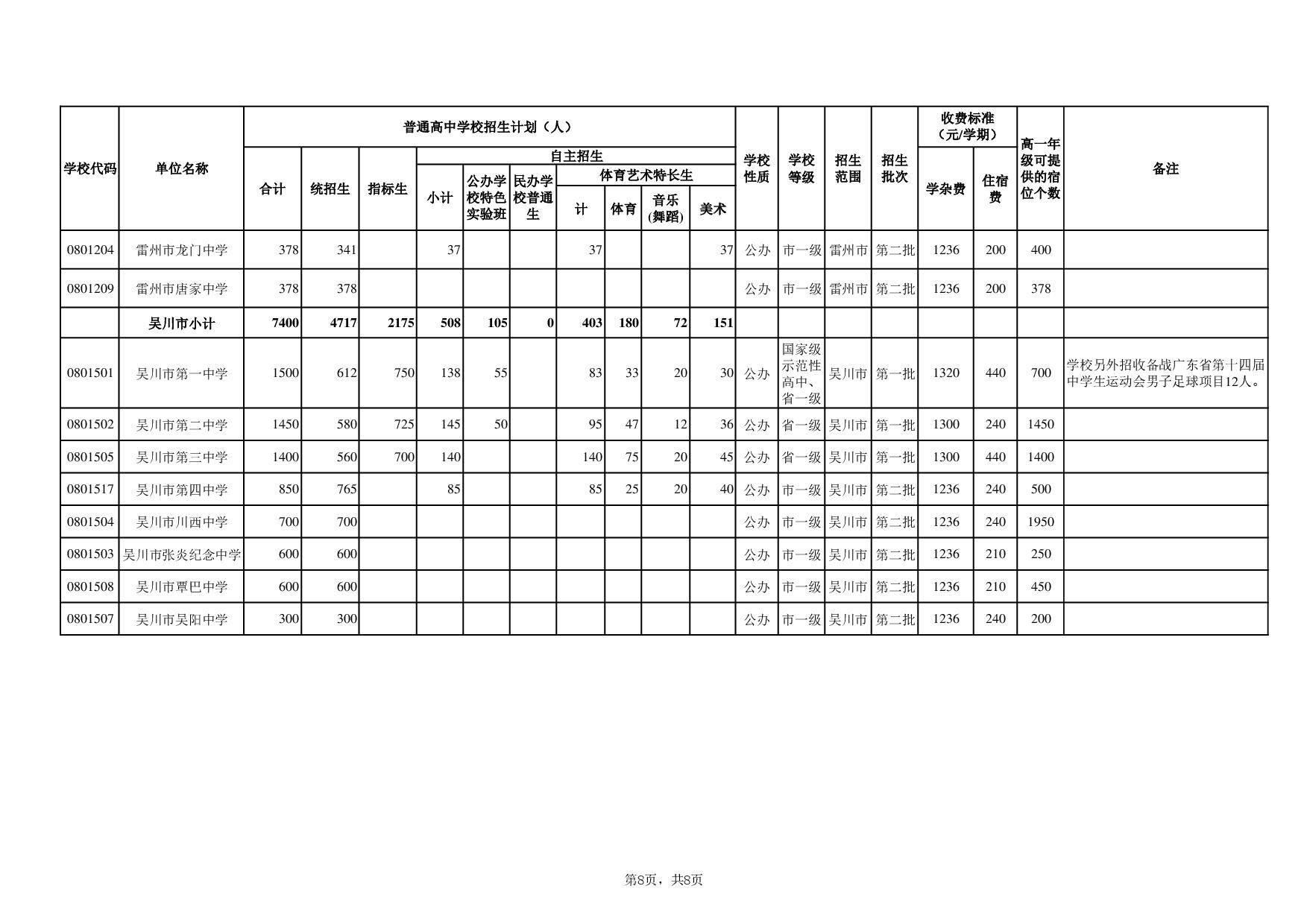 湛教函〔2024〕78号-012.jpg