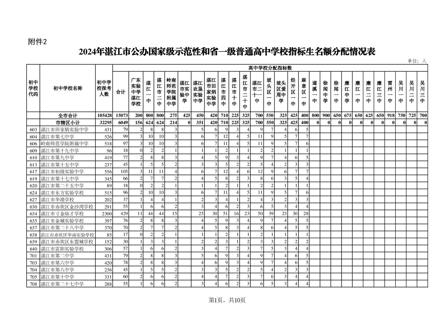 湛教函〔2024〕78号-013.jpg