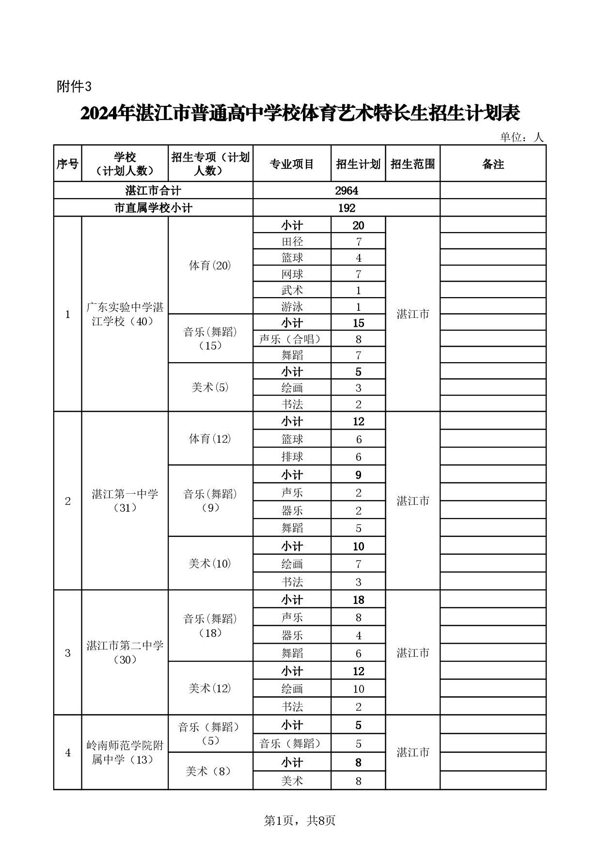 湛教函〔2024〕78号-023.jpg