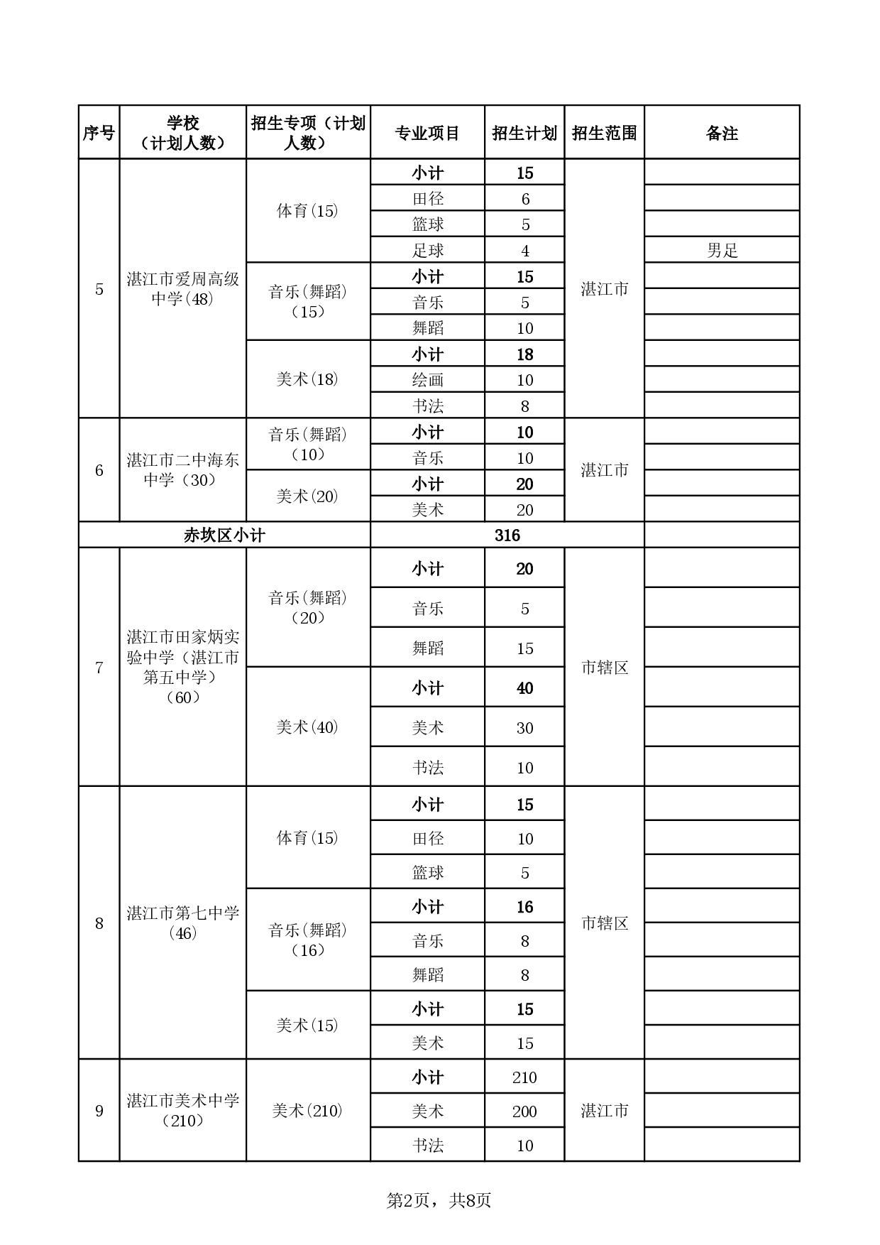 湛教函〔2024〕78号-024.jpg