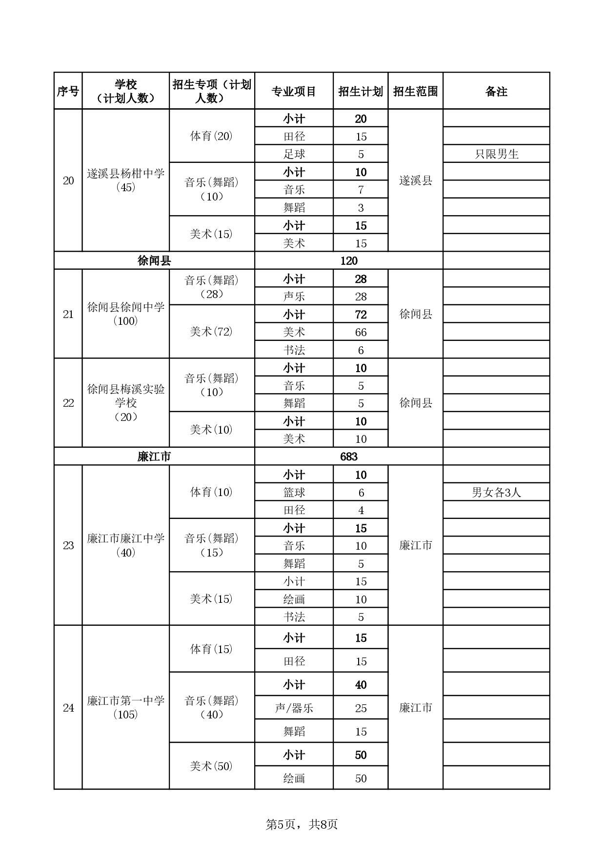 湛教函〔2024〕78号-027.jpg