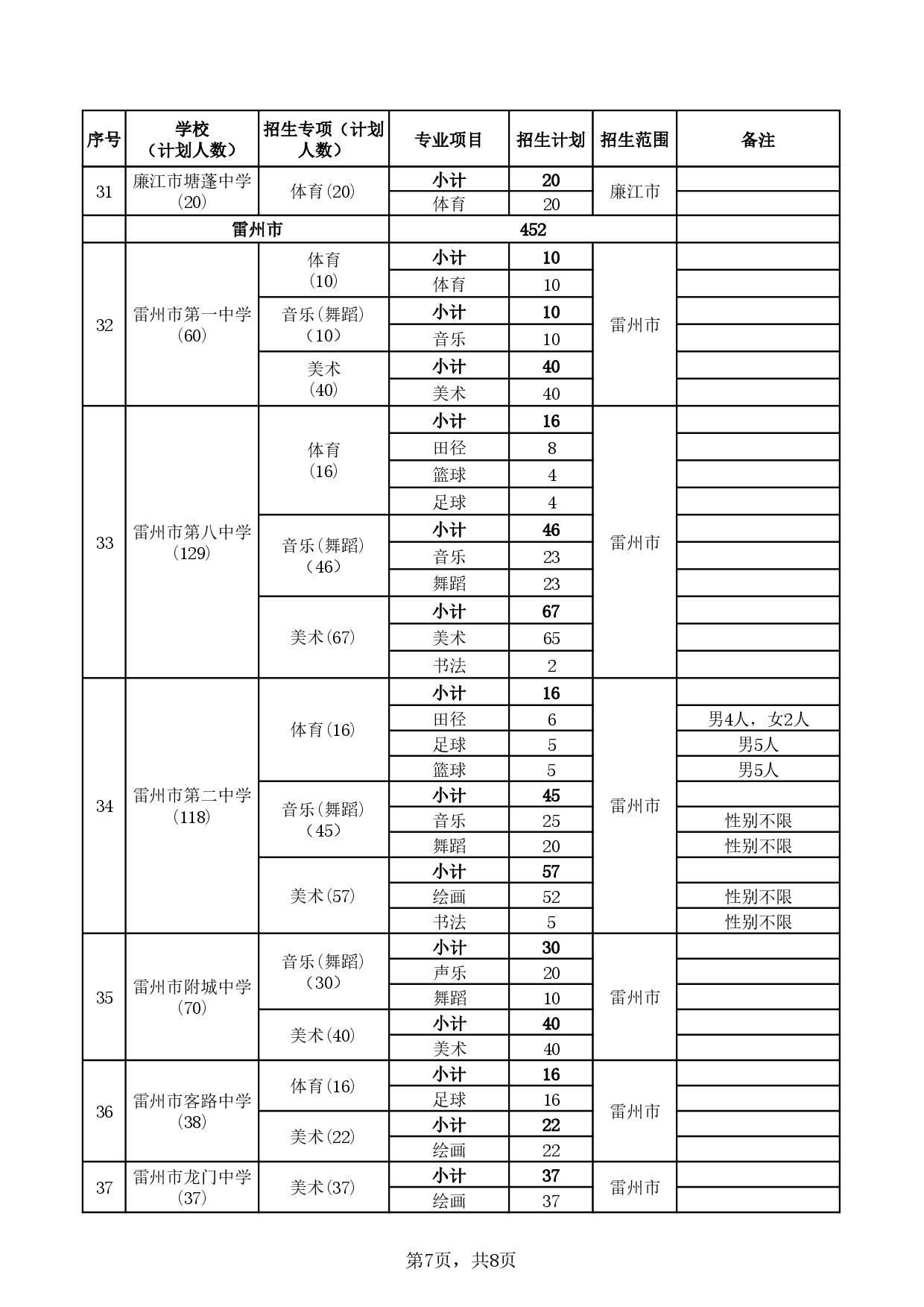 湛教函〔2024〕78号-029.jpg