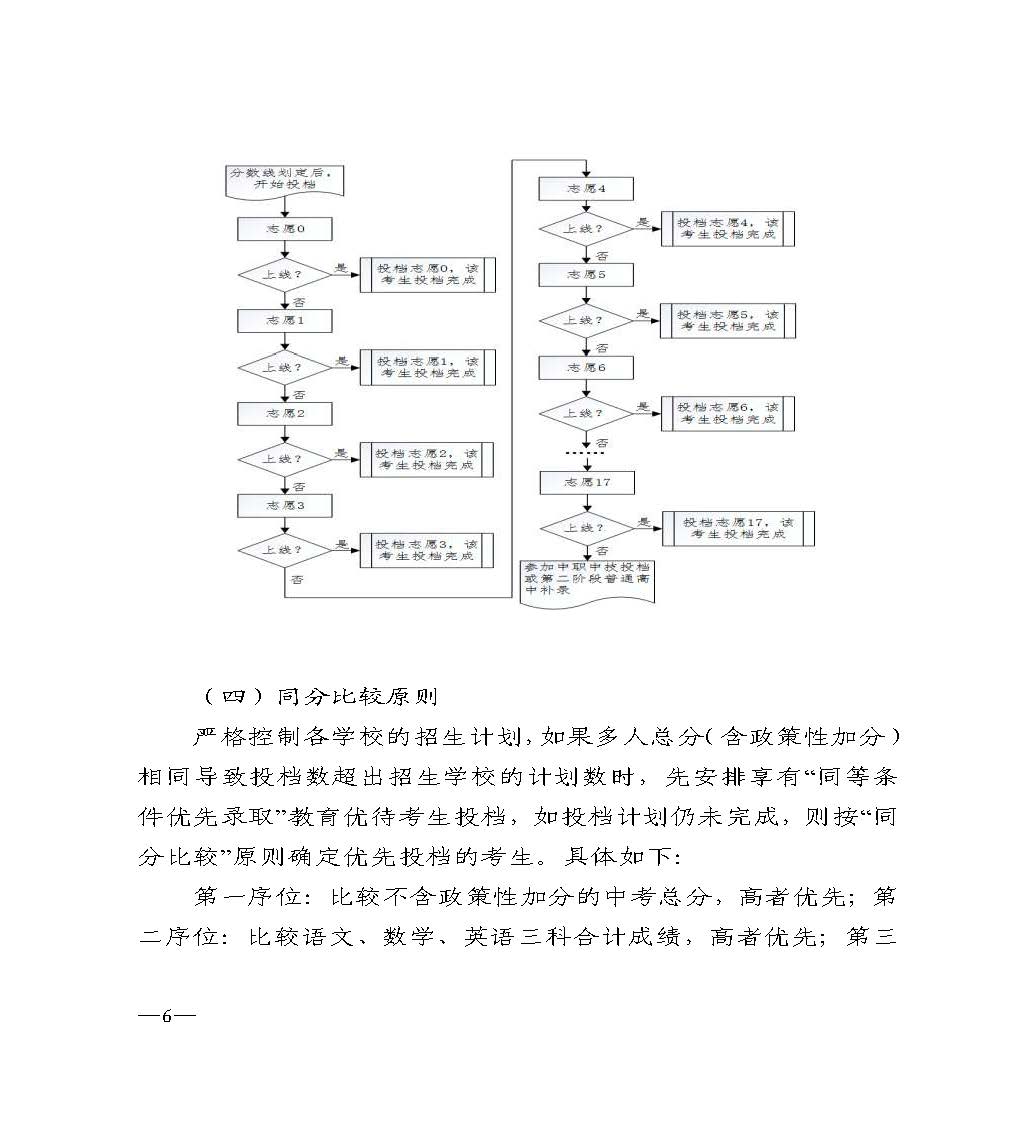 w937关于做好盛帆股份怎么样啊市2024年高中阶段学校 招生填报志愿工作的通知(1)_页面_06.jpg