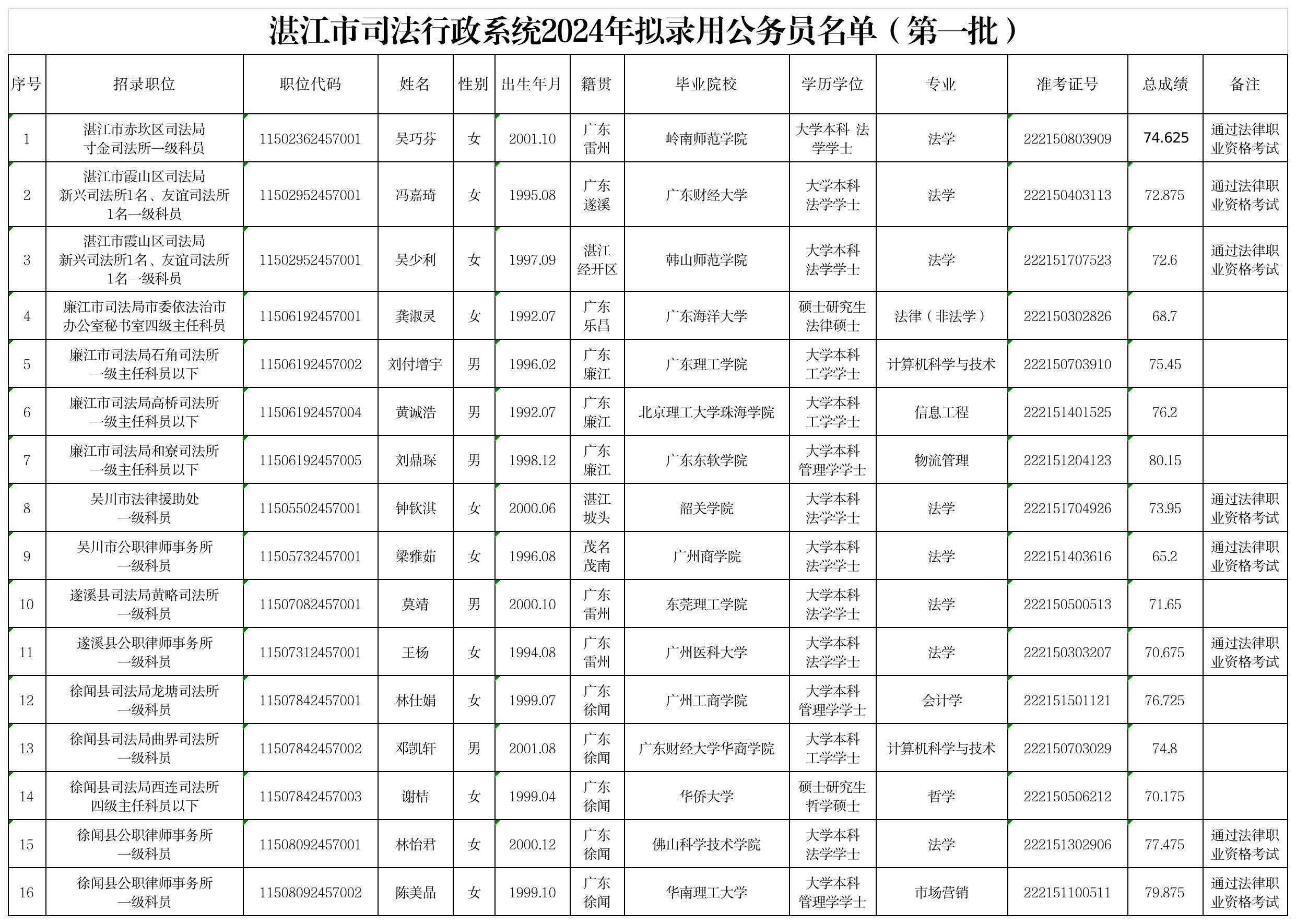 体育直播在线观看免费市司法行政系统2024年拟录用公务员名单（第一批）.png