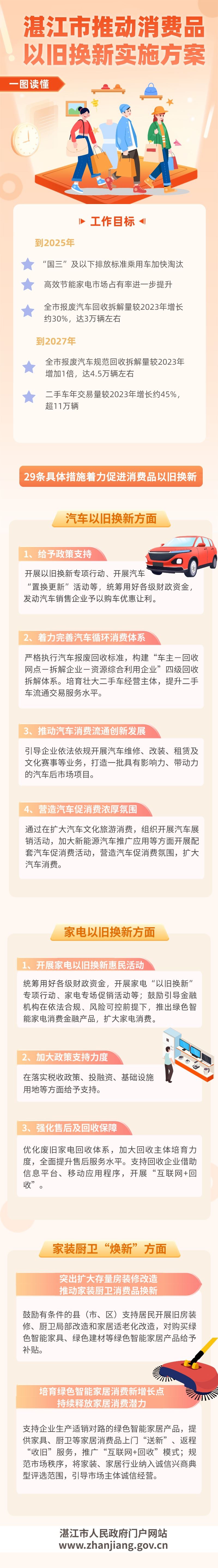 足球竞彩下注市推动消费品以旧换新实施方案.jpg