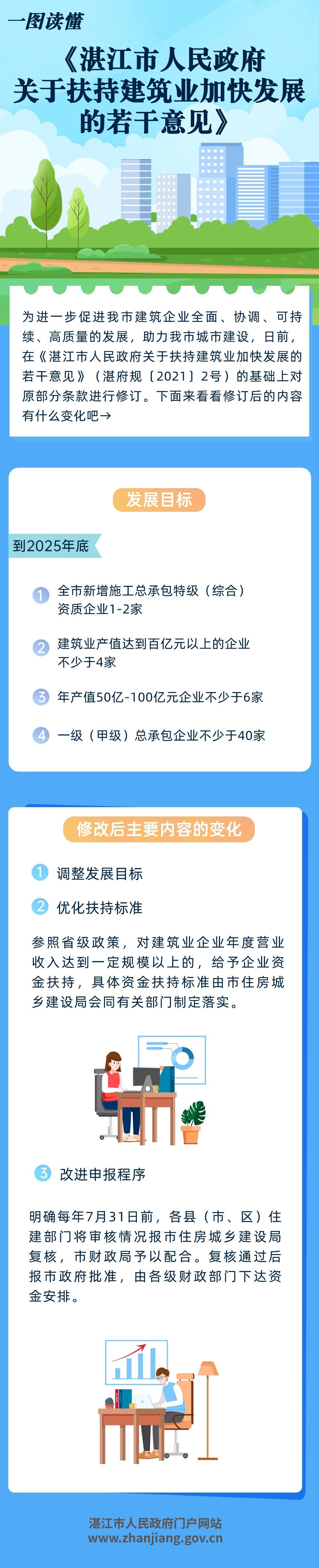 天下九州在哪看漫画市人民政府关于扶持建筑业加快发展的若干意见 (1).jpg