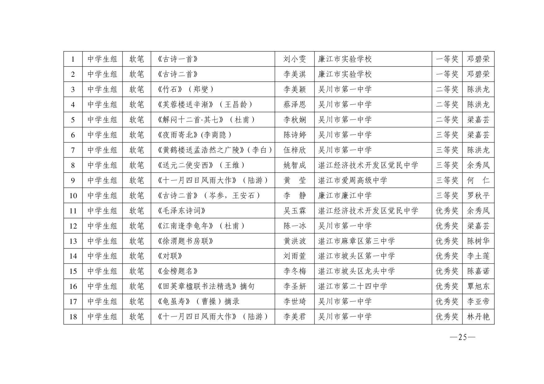 湛教函〔2024〕165号-025.jpg