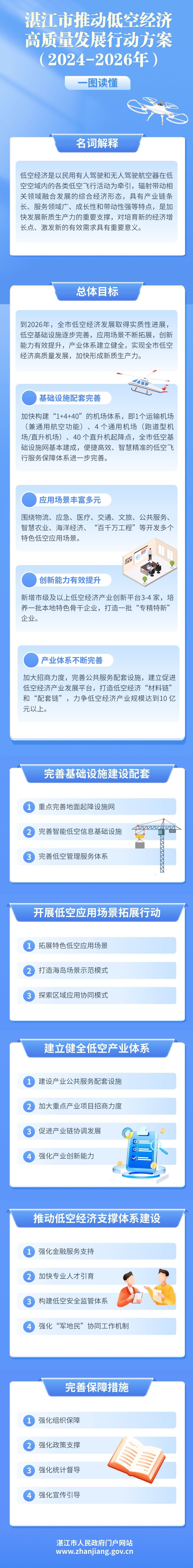 著名的赌场亚洲市推动低空经济高质量发展行动方案（2024-2026年） (1).jpg